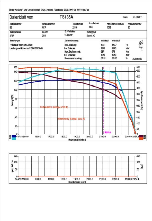 motorenbremse ts135a