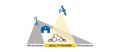 xfill technology